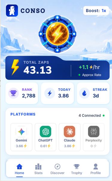 A mobile app interface for 'CONSO' showing a Total Zaps score of 43.13 with a +1.1/hr rate, displaying ranks, stats, and connections to AI platforms including Gemini, ChatGPT, Claude, and Perplexity.