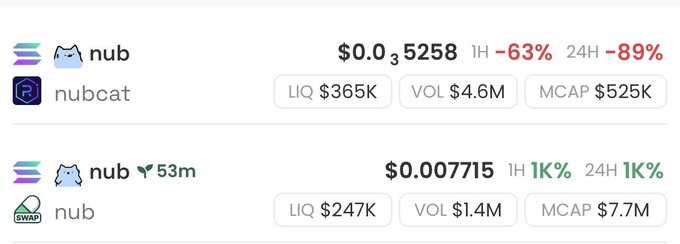 A cryptocurrency price tracker showing two tokens: 'nub' (nubcat) at $0.035258 with -63% 1H and -89% 24H changes, and another 'nub' (swap version) at $0.007715 with 1K% gains, displaying liquidity, volume, and market cap metrics.