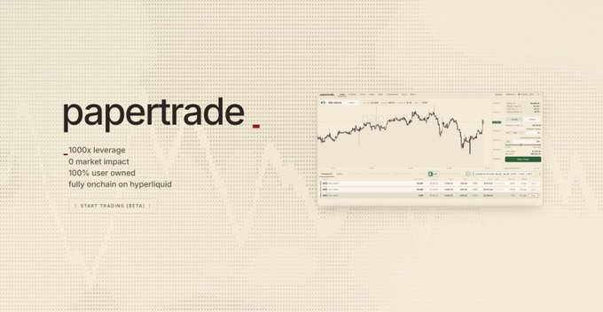 The image promotes "papertrade" with key features listed: "1000x leverage, 0 market impact, 100% user owned, fully onchain on hyperliquid," alongside a "START TRADING (BETA)" button and a screenshot of the trading interface showing a price chart and order panel. It visually supports the announcement that Papertrade Beta is now open, highlighting the platform's main selling points as it opens access to its first wave of users.