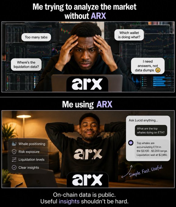 A two-panel meme contrasting the frustration of manually analyzing market data across multiple tabs versus the ease of using ARX's Lucid AI tool, which delivers clear insights like "Top whales are accumulating ETH in the $3,100-$3,200 range, liquidation wall at $2,980." The tagline reads "On-chain data is public. Useful insights shouldn't be hard," reinforcing the message that ARX simplifies blockchain analytics.