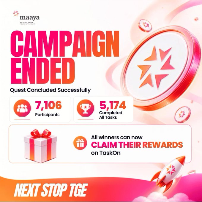 A pink and orange promotional graphic announcing 'CAMPAIGN ENDED' for Maaya, showing 'Quest Concluded Successfully' with 7,106 Participants and 5,174 Completed All Tasks, with text 'All winners can now CLAIM THEIR REWARDS on TaskOn' and 'NEXT STOP TGE'.