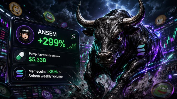A graphic showing a black bull with glowing neon accents, accompanied by a dashboard panel displaying 'ANSEM', '+299%', 'Pump.fun weekly volume $5.33B', and 'Memecoins >20% of Solana weekly volume'.