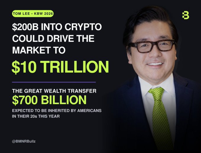 A promotional graphic featuring Tom Lee of Fundstrat with the text 'TOM LEE • KBW 2026' and bold financial predictions stating '$200B INTO CRYPTO COULD DRIVE THE MARKET TO $10 TRILLION' and mentioning 'THE GREAT WEALTH TRANSFER $700 BILLION' expected to be inherited by Americans in their 20s.