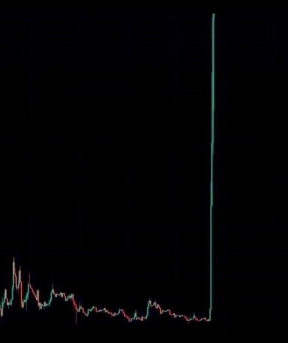 A candlestick chart showing low, sideways trading activity for most of the timeline, followed by a sudden vertical spike shooting upward off the chart, illustrating the post's prediction of a memecoin's imminent parabolic price surge.