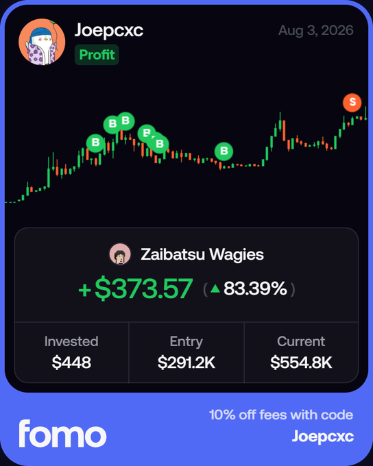 A crypto trading profit card from 'fomo' app showing user 'Joepcxc' with a +$373.57 (83.39%) gain on 'Zaibatsu Wagies', invested $448 with current value $554.8K, alongside a candlestick chart.