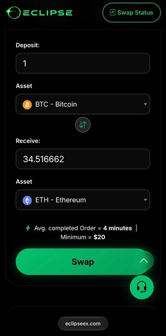 The ECLIPSE swap interface converts 1 BTC to 34.516662 ETH, noting an average completed order of 4 minutes and a $20 minimum.