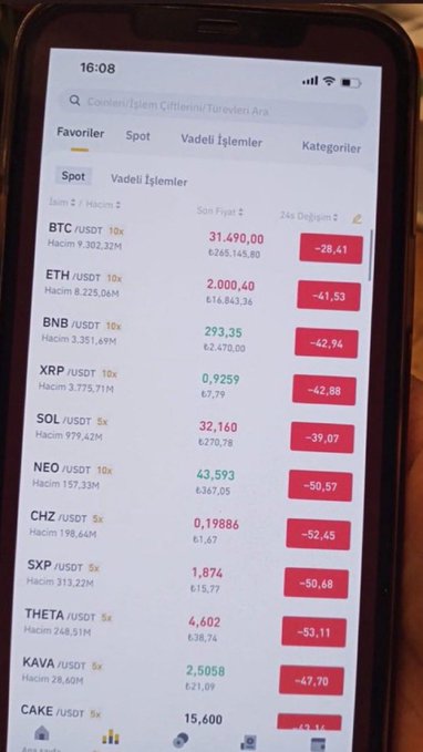 A smartphone screenshot from August 16 displays a cryptocurrency trading app showing significant 24-hour price drops, with major assets like BTC at $31,490.00 (-28.41%), ETH at $2,000.40 (-41.53%), and BNB at $293.35 (-42.94%), illustrating the sharp market crash that crypto enthusiasts are now shocked to see compared to prices two years later.