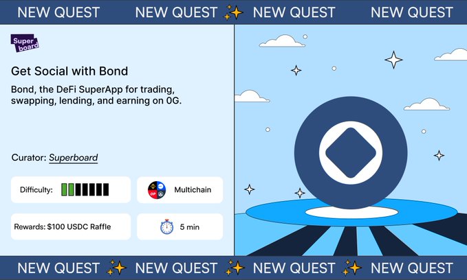 A promotional graphic for the "Get Social with Bond" quest by Superboard, featuring the Bond DeFi SuperApp logo on a blue sky background. The quest offers a $100 USDC raffle reward, takes 5 minutes, supports multichain, and is curated by Superboard to promote Bond's 0G-based trading, swapping, lending, and earning platform.