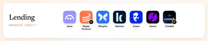 A banner titled "Lending - ONCHAIN CREDIT" displaying logos of various crypto lending platforms including Aave, Maple Finance, Morpho, Kamino, 3Jane, Huma, and Credefi.