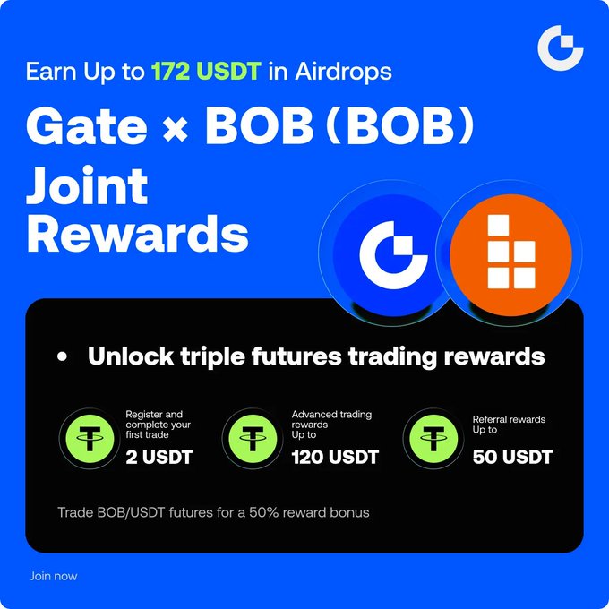 A promotional graphic for the Gate x BOB Joint Rewards campaign, offering up to 172 USDT in airdrops, with breakdown of 2 USDT for first trade registration, 120 USDT in advanced trading rewards, and 50 USDT in referral rewards, plus a 50% bonus for trading BOB/USDT futures, aligning with the live joint campaign between @build_on_bob and @Gate_Launch.