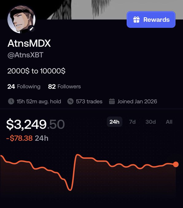 A trading profile screen for 'AtnsMDX' (@AtnsXBT) showing $3,249.50 portfolio value with -$78.38 24h change, 24 following, 82 followers, 573 trades, and an orange performance chart.