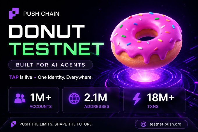 A promotional graphic for Push Chain's 'Donut Testnet,' billed as 'Built for AI Agents,' featuring a pink frosted donut and statistics showing 1M+ accounts, 2.1M addresses, and 18M+ TXNS.