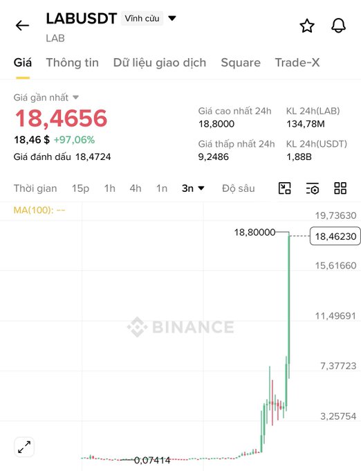 The image shows a close-up view of some data or graphs with red lines connected by vertical bars, accompanied by text in a foreign language. It seems like a chart displaying information about coins. In this context, there are various descriptions provided for each coin type, such as LabusDT, labusDT, labusDU, labusDU, labusDU, labusDU, and labusDU. There's also an overlay of a "buy" symbol below the data on one of the charts. The image does not provide any specific information about Bitcoins or their market price.