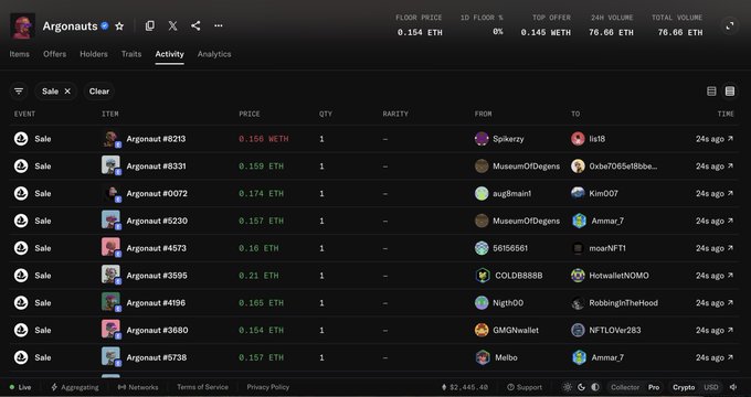 A dark-themed cryptocurrency trading interface shows 'Argonauts' NFT activity with sales transactions priced in ETH, displaying a floor price of 0.154 ETH and 24h volume of 76.66 ETH.
