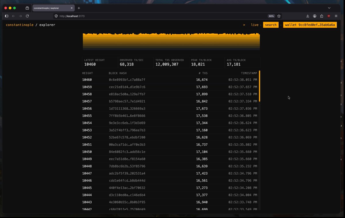 The image shows a computer screen displaying a spreadsheet with rows of numbers, possibly representing data or statistics related to a website. The text "And we've only just begun to optimize this stuff" suggests that there might be more work to be done on improving the performance and user experience of the website.