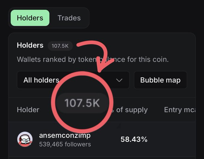 The image shows a "Holders" tab displaying **107.5K holders** for the $ANSEM token, with the top holder being **ansemconzimp** (539,465 followers) controlling **58.43%** of the supply. This visually emphasizes the growing holder count referenced in the post, highlighting $ANSEM's expanding user base as a key metric for the airdrop claim.