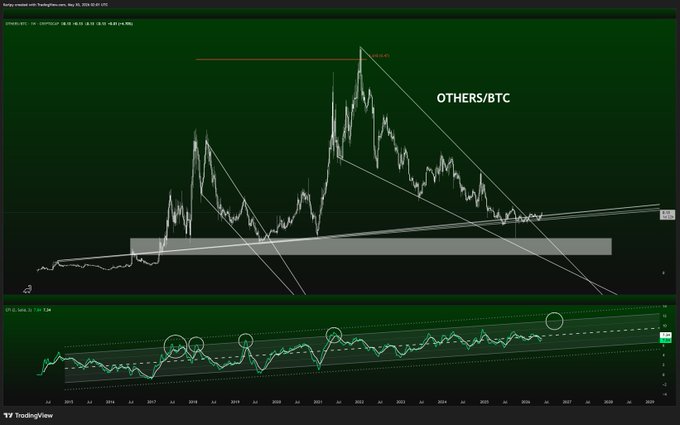 ?" Other than Bitcoin (OTCPB), the cryptocurrency that's gaining momentum on the week ahead, has been making a significant push up. Its price has been rising steadily over the past few days. The upward trend seems to be continuing."