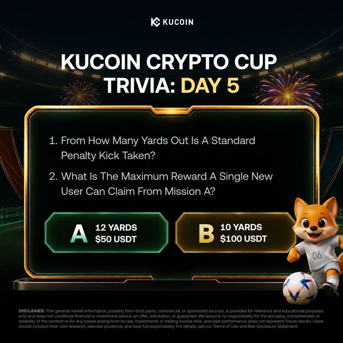 The image is a KuCoin Crypto Cup Trivia Day 5 promotional graphic featuring a soccer-themed fox mascot and a penalty kick question with two answer options: A) 12 Yards/$50 USDT or B) 10 Yards/$100 USDT, matching the post's final-day giveaway challenge about football and crypto.
