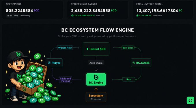 The image is of an infographic showing the process of entering an ecosystem flow system called BC. The user can see the stages involved such as finding the right stakeholders, initializing a BC Engine, establishing a business model with partners who pay for the services provided by the BC Engine and other players in the ecosystem. A key takeaway from this image is that while a bear market may be discouraging some people, it is still possible to find ways of channelling resources towards the BC flow system even during such times as long as one follows the right steps and remains focused on their goal.