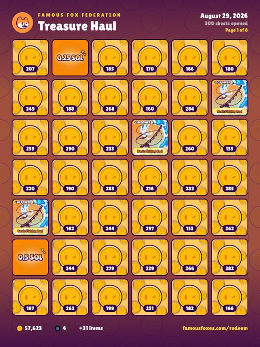 A 'Treasure Haul' page from the Famous Fox Federation dated August 29, 2026, displaying a grid of locked chest slots with chest IDs, some showing 0.25 SOL values or 'Elixir of Holding' power-up rewards, with a tally of 57,623 coins, 4 keys, and +31 items.