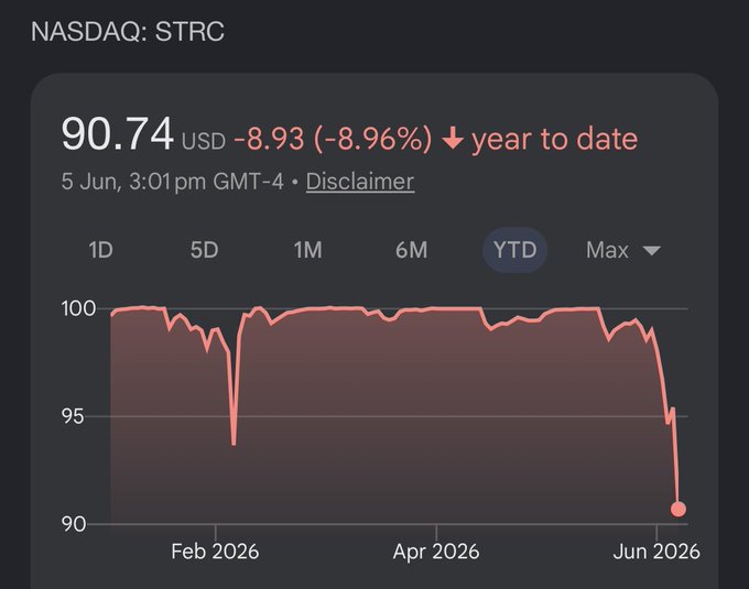 The image presents a graph that shows the decline of a stock price over time, which indicates a downward trend in the value of that particular stock. This information may be useful for those analyzing market trends or making decisions regarding their investments based on this data. The context of the image is related to a post discussing the recent decline in stock prices and how it has caught many off guard because it happened so quickly, reminiscent of events like the Luna scale implosion that occurs every 5 years or approximately every 26 cycles of the moon.