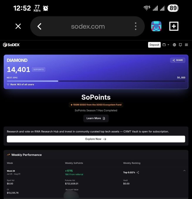A mobile screenshot of sodex.com displaying a user's Diamond league profile with 14,401 SoPoints, ranked 163rd overall, alongside Week 26 weekly performance showing +1,775 points, $722,926.01 futures volume, and $13,235.76 account value, corresponding to SODEX's announcement of the end of Season 1 point distribution.