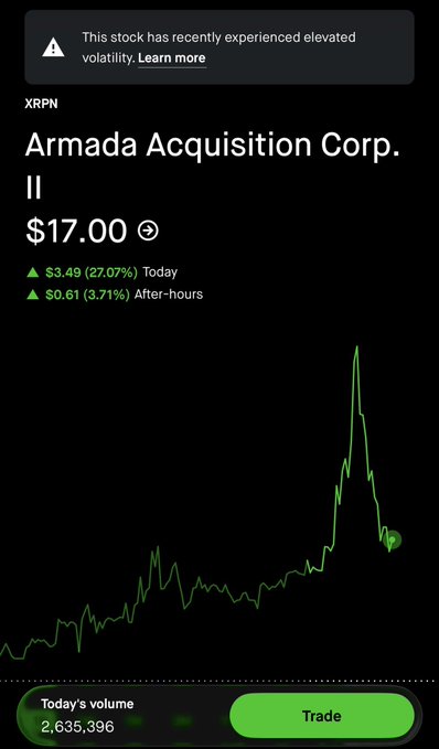 A stock chart for Armada Acquisition Corp. II (ticker: XRPN) showing a current price of $17.00, up $3.49 (27.07%) today, with the post noting the stock reached $22 earlier in the day before pulling back significantly as displayed in the intraday chart.