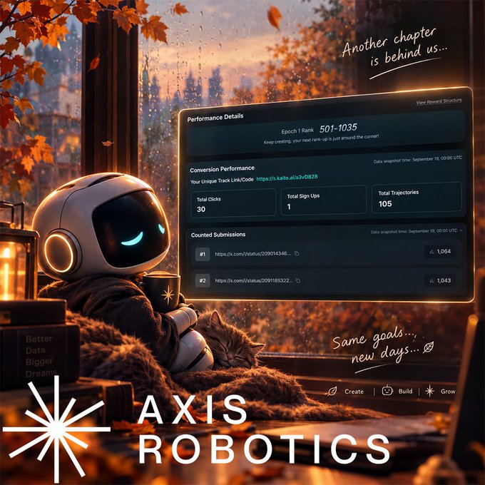 A promotional image for 'AXIS ROBOTICS' featuring a cute robot character sitting by a rainy autumn window with a cat, alongside a 'Performance Details' panel showing 'Epoch 1 Rank 501-1035' with conversion metrics.