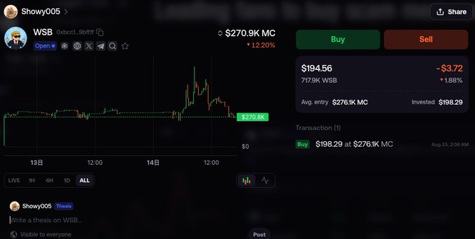 A trading dashboard shows $WSB with a current price of $194.56 (down $3.72, or 1.88%) and a market cap of $270.9K, with a notable price spike shown on the chart and a recent buy transaction of $198.29 at $276.1K MC. The dashboard belongs to user "Showy005" who posted a thesis stating they have used their last $200 on $WSB, referencing $GME and skepticism about whether the price can be sustained.