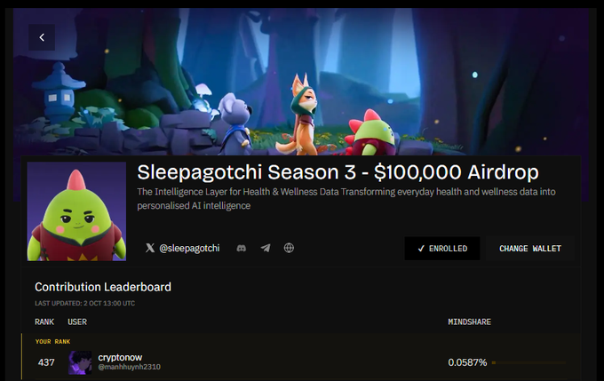 A promotional webpage for 'Sleepagotchi Season 3 - $100,000 Airdrop' featuring cartoon characters in a forest setting, describing it as 'The Intelligence Layer for Health & Wellness Data'. The page shows a Contribution Leaderboard with the user 'cryptonow' ranked at 437.