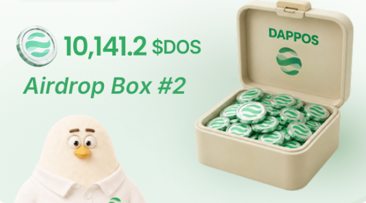 The image promotes DAPPOS's second airdrop box, displaying "10,141.2 $DOS" alongside a 3D rendering of a cream-colored box filled with green DOS tokens, accompanied by the DAPPOS mascot duck in a white polo shirt. The visual reinforces the post's announcement about claiming the second DAPPOS airdrop at dappos.com/airdrop.