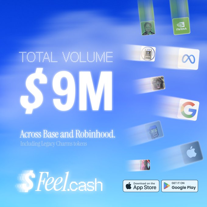 A promotional graphic for Feel.cash displaying 'TOTAL VOLUME $9M Across Base and Robinhood' with floating app icons including NVIDIA, Google, Meta, and Apple.