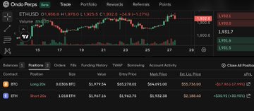 Trading view of the ETHUSD pair showing a candlestick chart and price summary data for Ethereum.