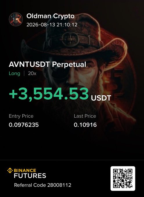 A crypto trading profit screenshot from Oldman Crypto (dated 2026-08-13) showing a winning long position on the AVNTUSDT Perpetual pair at 20x leverage with a +3,554.53 USDT gain, with the price moving from an entry of 0.0976235 to 0.10916. The image visually reinforces the post's bullish #Avnt trade update by displaying the 10%+ price increase and substantial realized profit on Binance Futures.