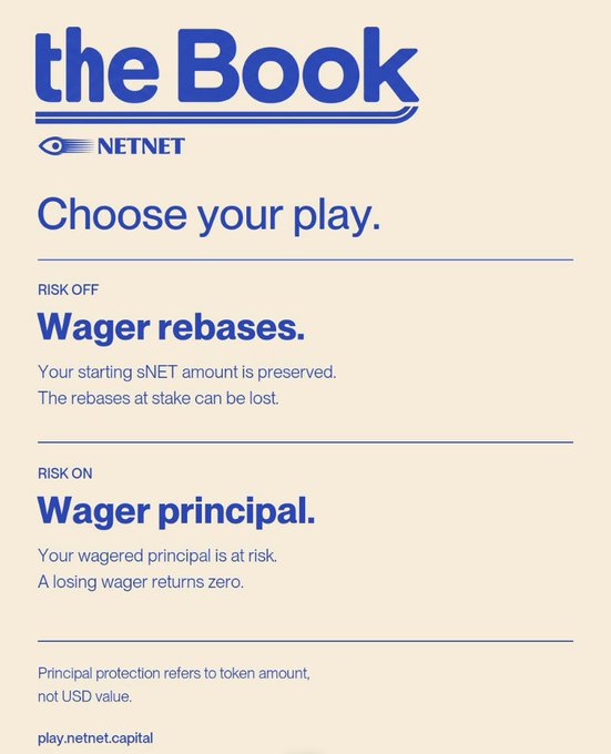 The image is a promotional graphic for "the Book" by NETNET, showcasing two wagering options: "Risk Off" (Wager rebases—where your starting sNET amount is preserved but rebases at stake can be lost) and "Risk On" (Wager principal—where your wagered principal is at risk and a losing wager returns zero), directing users to play.netnet.capital.