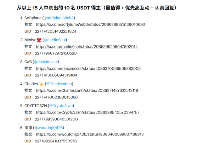 A Chinese-language list titled "从以上 15 人中选出的 10 名 USDT 得主" (10 USDT winners selected from the above 15 people) displaying six winning accounts—@softyluneWeb3, @merlin6sol, @daecimesol, @Charlesxbnb, @Crypto3szn, and @woufdng0426—each with their tweet links and UIDs, corresponding to the congratulatory post announcing 15 USDT cash prizes sent to winners' Stockcoin accounts.