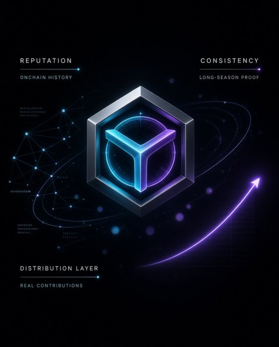 A futuristic 3D graphic features a glowing hexagonal cube at the center, labeled with "REPUTATION," "CONSISTENCY," and "DISTRIBUTION LAYER," representing real contributions and onchain history.