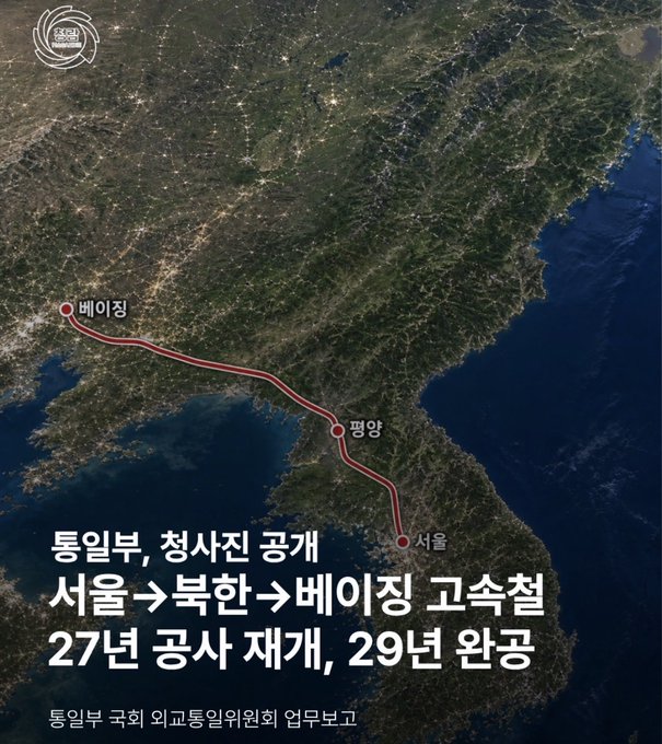 A satellite map of the Korean Peninsula shows a proposed high-speed rail route connecting Seoul, Pyongyang, and Beijing, with Korean text announcing plans to revisit the 27-year-old plan.