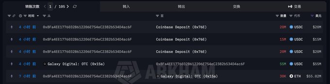 The image shows an Arkham Intelligence wallet transaction history displaying multiple Coinbase Deposits (0x76E) totaling $20M, $15M, $20M, and a Galaxy Digital: OTC (0x15a) transaction of 55M USDC, with the final entry showing a 30K ETH ($55.02M) transfer to Galaxy Digital: OTC (0x15a) 7 hours ago, corresponding to the whale's reported $55 million OTC ETH sale through Galaxy Digital.