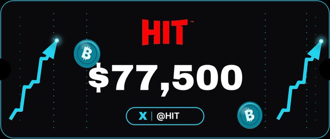 A promotional graphic reading "HIT $77,500" with Bitcoin logos and upward arrows indicating a Bitcoin price target.