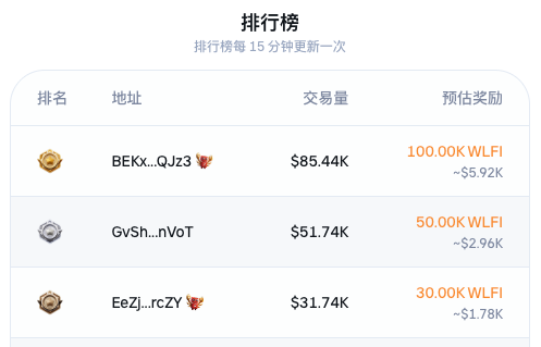 The image features a screenshot of an excel spreadsheet with various columns of numbers, including currency symbols such as 'USD1' and 'WLFI'. It seems like someone has listed different cryptocurrency values for Bitcoin, Ethereum, and Ripple. A cell in the middle of the sheet is shown with Chinese characters that might be related to an online platform or a software tool used for tracking cryptocurrencies. The background color appears to be black, giving the image a somewhat formal appearance.