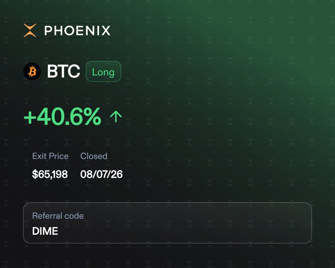 A dark screen shows 'PHOENIX' with a BTC Long position at +40.6%, exit price $65,198, closed 08/07/26, and referral code 'DIME'.