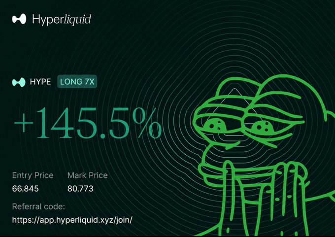 A promotional graphic for Hyperliquid displays 'HYPE LONG 7X +145.5%' with entry price 66.845 and mark price 80.773, featuring a green cartoon character and a referral link.