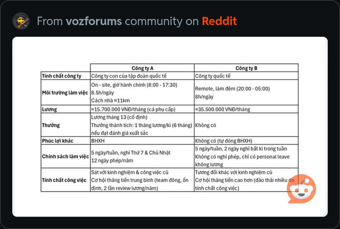 A Reddit post from vozforums community comparing two companies (Công ty A and Công ty B) in Vietnamese, showing differences in salary, work environment, benefits, and company policies.