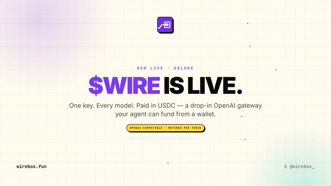 A promotional graphic with the text "$WIRE IS LIVE." in purple and black, stating "One key. Every model. Paid in USDC — a drop-in OpenAI gateway your agent can fund from a wallet," along with the URL wirebox.fun and the X handle @wirebox_.