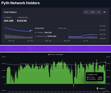 A dashboard screenshot titled 'Pyth Network Holders' showing 'Total Holders 304.38K' and 'Market Cap $329.9M' with holder and price trend charts.