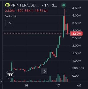 A 1-hour PRINTER/USD price chart showing a sharp decline of -18.31% down to 2.80M, displayed on TradingView.