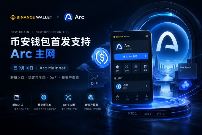 A promotional graphic for Binance Wallet announces first support for the Arc Mainnet on September 16, featuring a phone displaying the wallet interface, a USDC token icon, and Chinese text highlighting new DeFi opportunities.