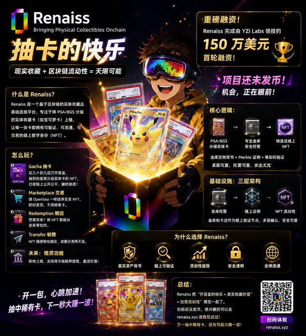 A promotional poster for 'Renaiss,' a blockchain-based physical collectibles platform, announcing $1.5M funding led by YZi Labs, featuring a character with a VR headset holding Pokémon cards.