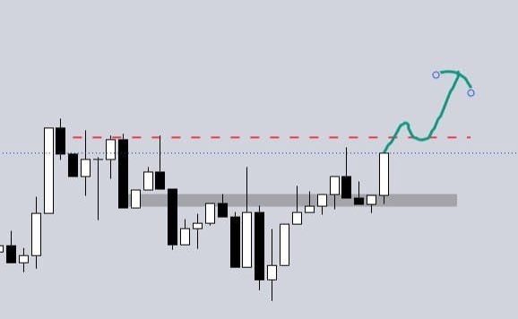 A Bitcoin ($BTC) candlestick chart illustrates a recent scalp setup, with the price breaking above a red dashed resistance level near $68K. A teal arrow projects a potential upward push toward the circled target near $70K, visually supporting the trader's bullish short-term predict and scalp position.